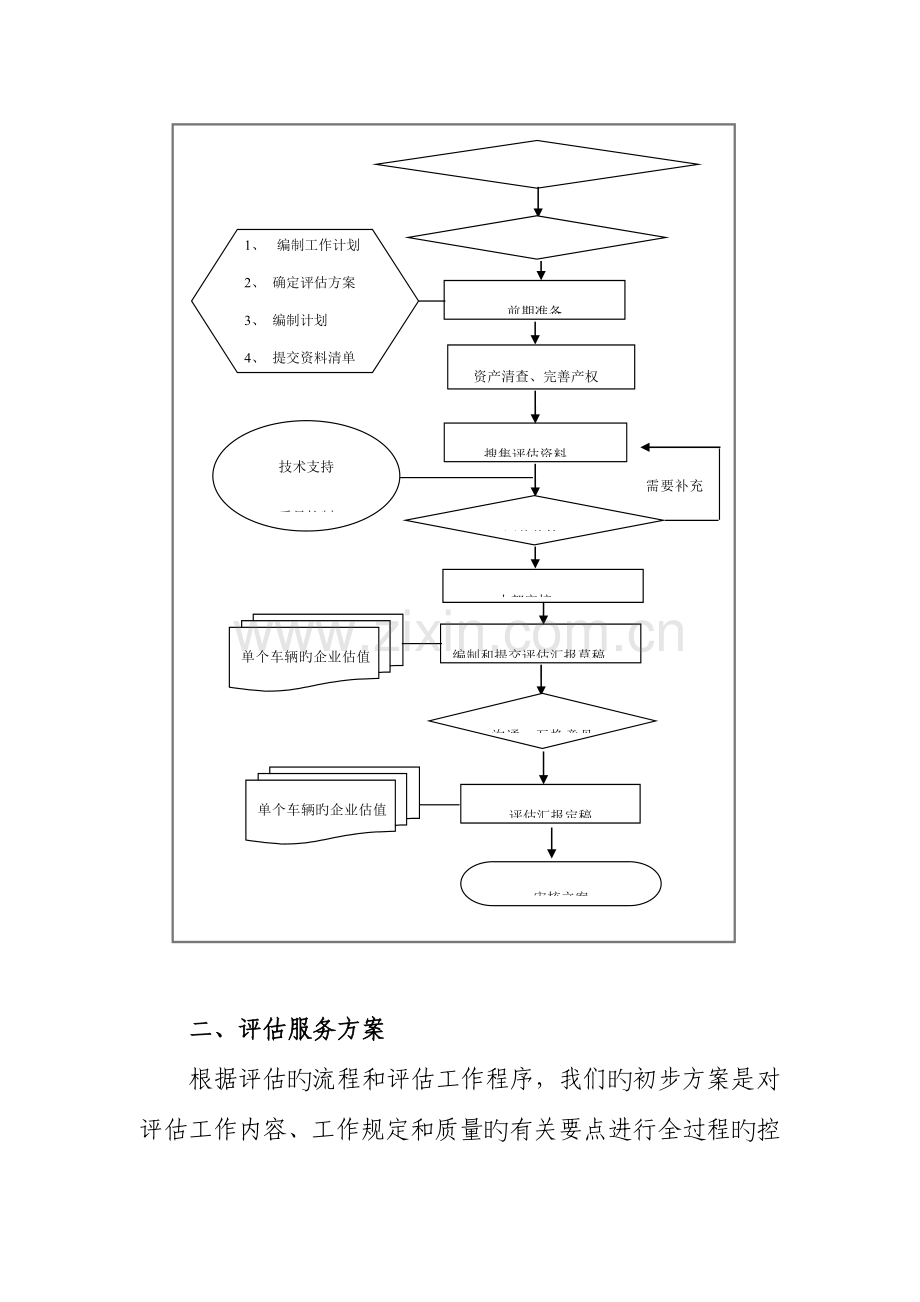 车辆鉴定评估服务方案及交接流程预案.doc_第2页