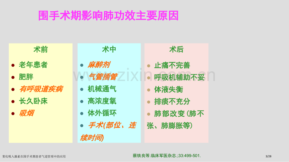 雾化吸入激素在围手术期患者气道管理中的应用.pptx_第3页