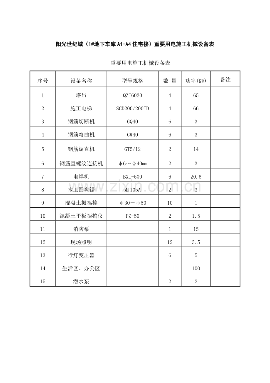 阳光世纪城地下车库住宅楼主要用电施工施工机械设备表.doc_第1页