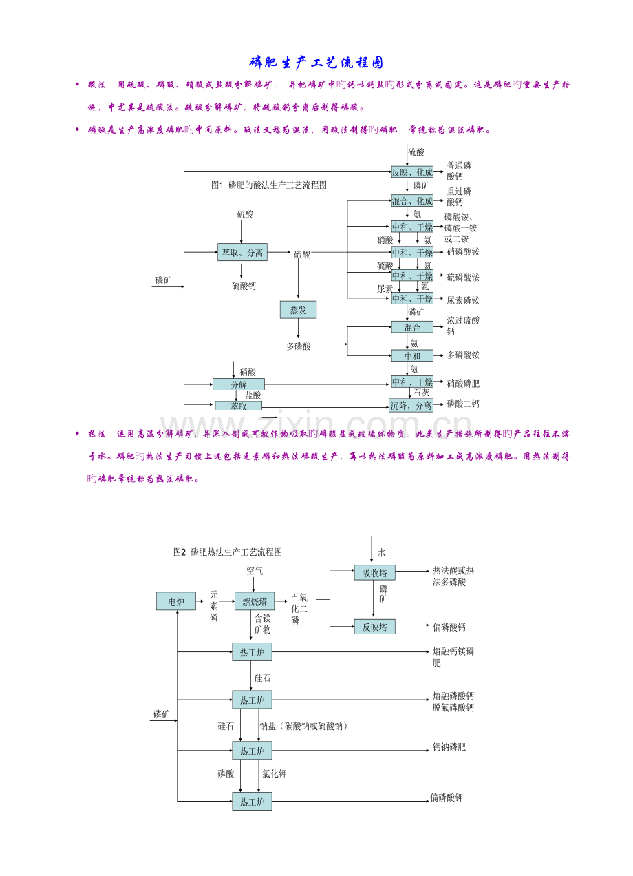 磷肥生产工艺流程图.doc_第1页