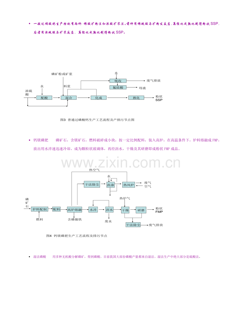 磷肥生产工艺流程图.doc_第2页