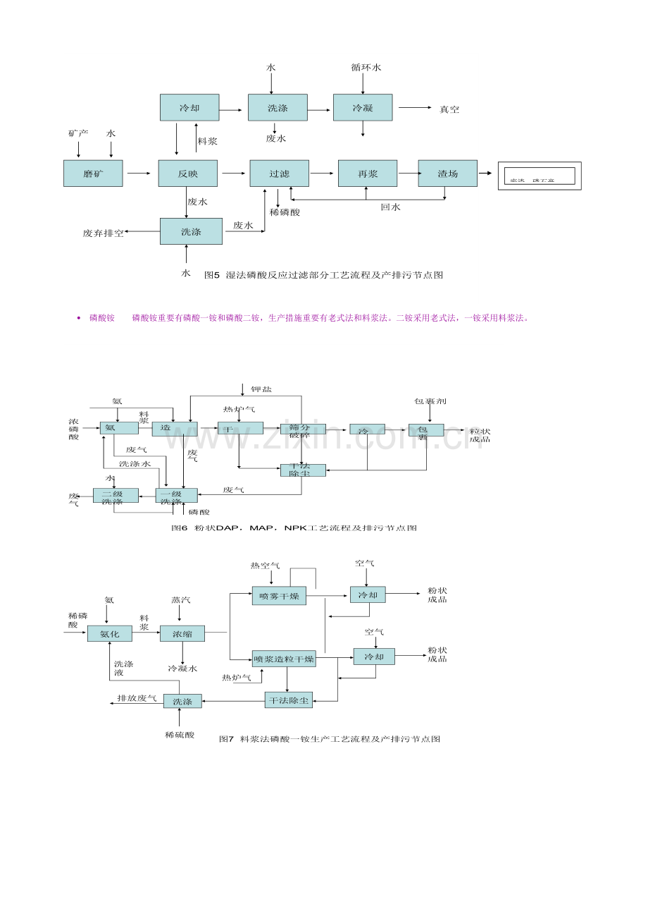 磷肥生产工艺流程图.doc_第3页