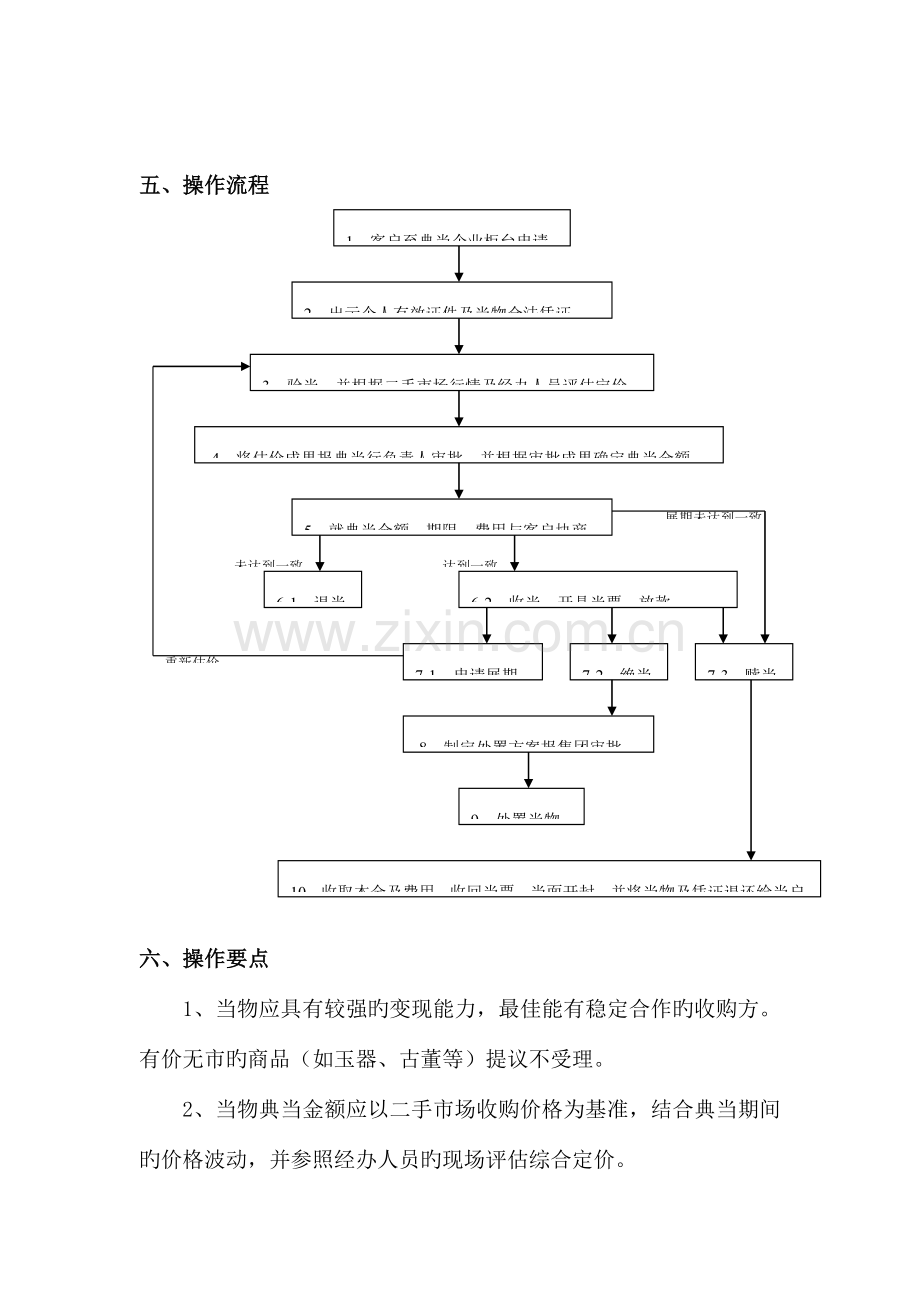 融资业务操作手册.doc_第2页