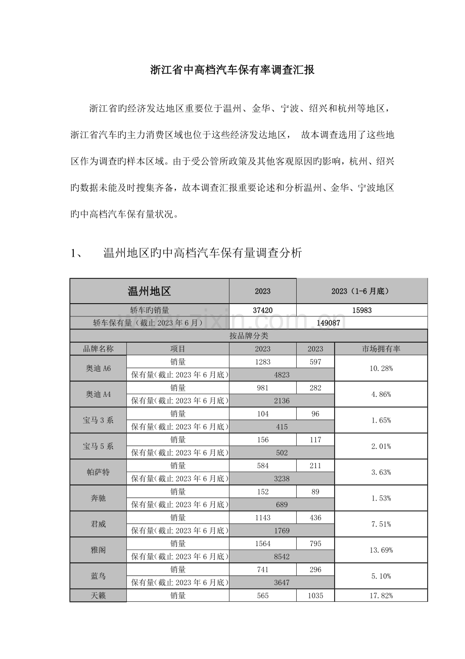 浙江省中高档汽车保有率调查报告.doc_第1页