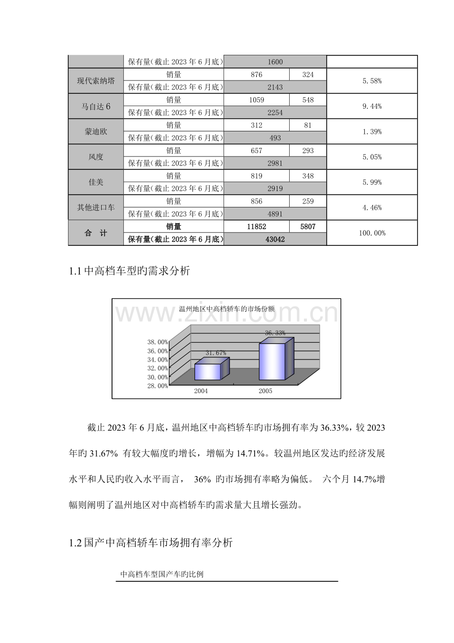 浙江省中高档汽车保有率调查报告.doc_第2页