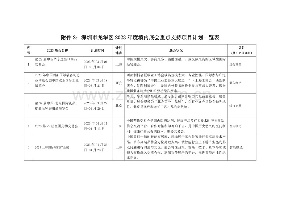 深圳龙华区境内展会重点支持项目计划一.doc_第1页