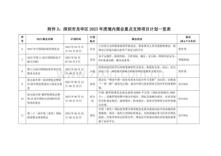 深圳龙华区境内展会重点支持项目计划一.doc_第2页