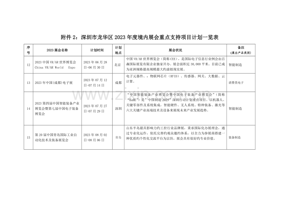 深圳龙华区境内展会重点支持项目计划一.doc_第3页