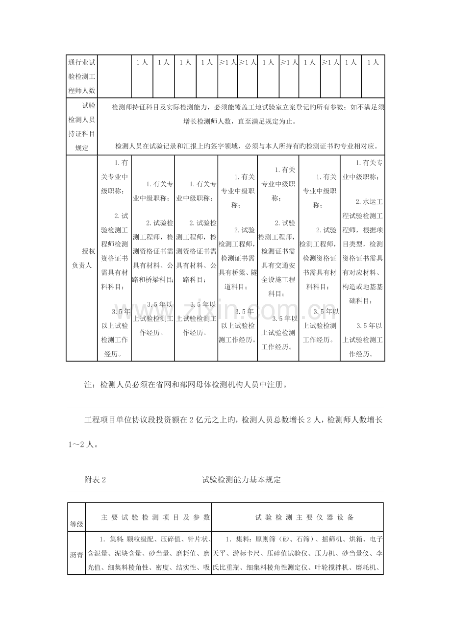 辽宁省公路水运工程建设项目工地试验室备案管理标准.doc_第3页