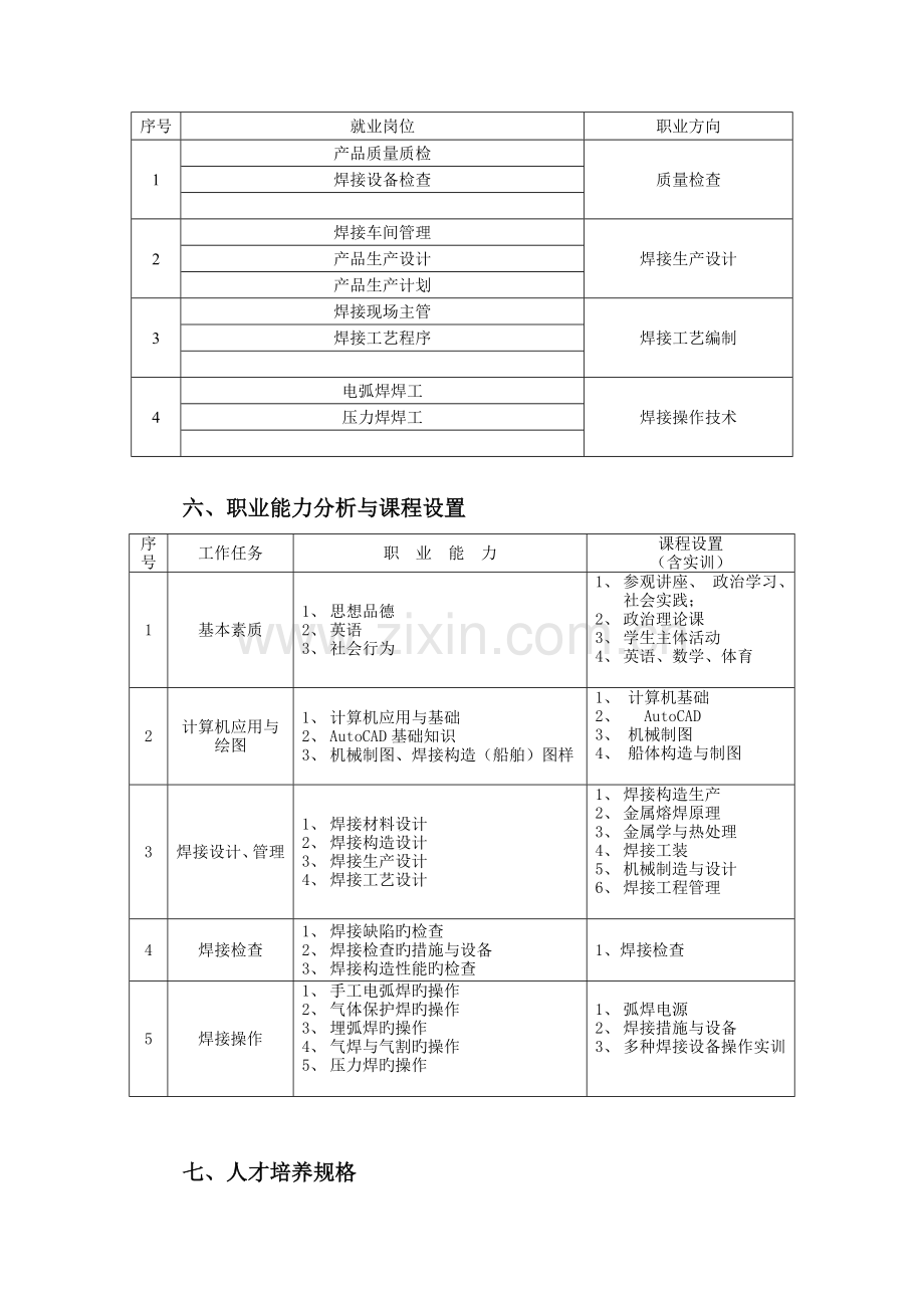 焊接技术与自动化专业人才培养方案.doc_第3页