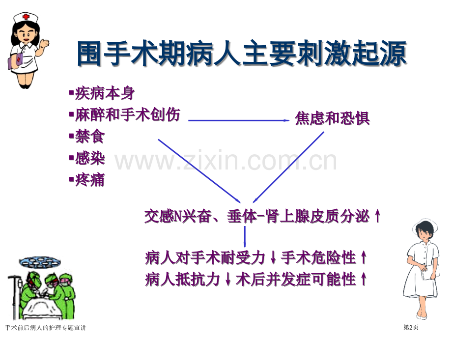 手术前后病人的护理专题宣讲专家讲座.pptx_第2页