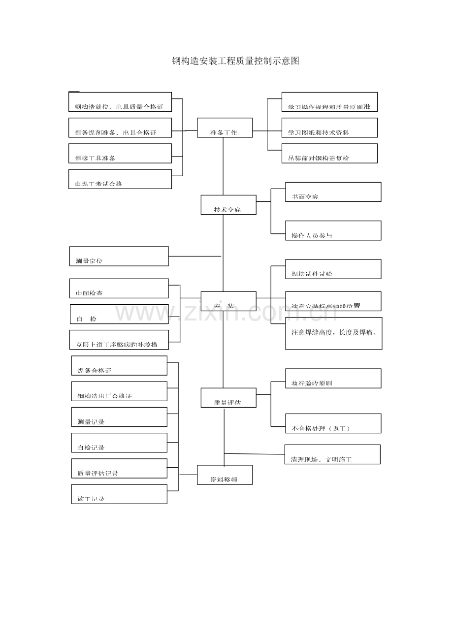 钢结构工程质量创优标准钢构.doc_第1页