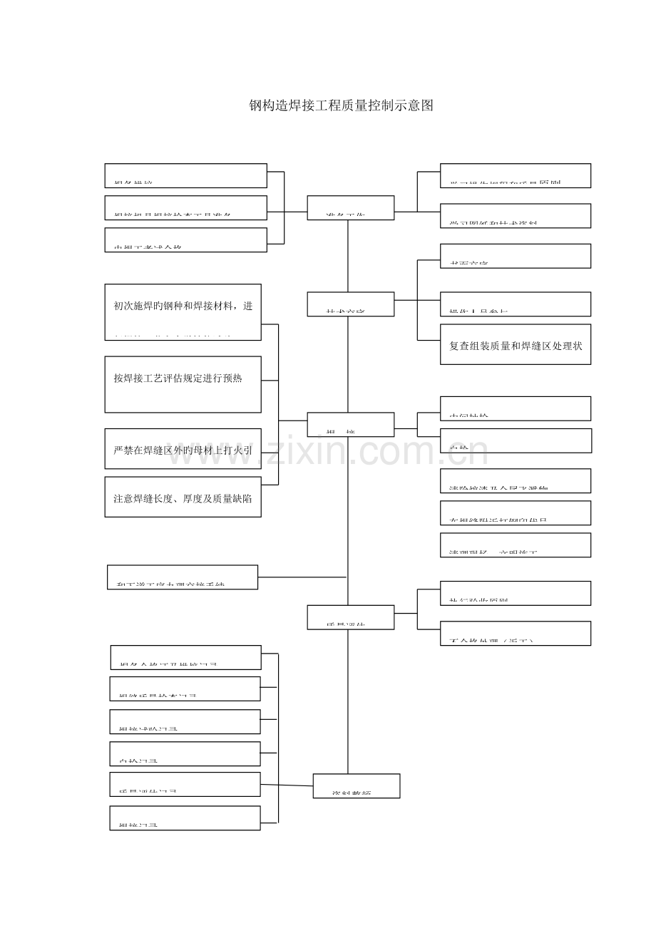 钢结构工程质量创优标准钢构.doc_第2页