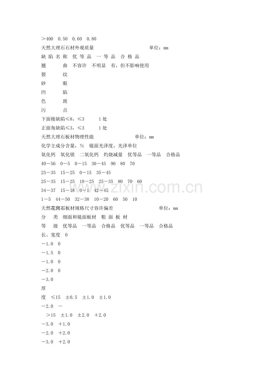 石材工艺标准-墙面干挂石材施工工艺标准.docx_第3页