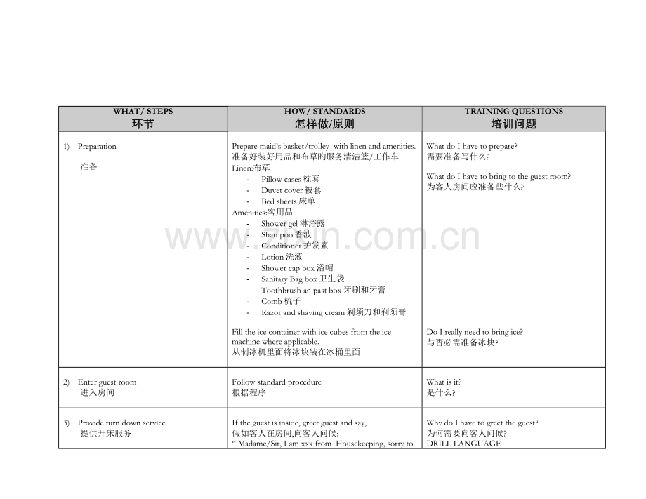 酒店客房培训开床服务.doc_第2页