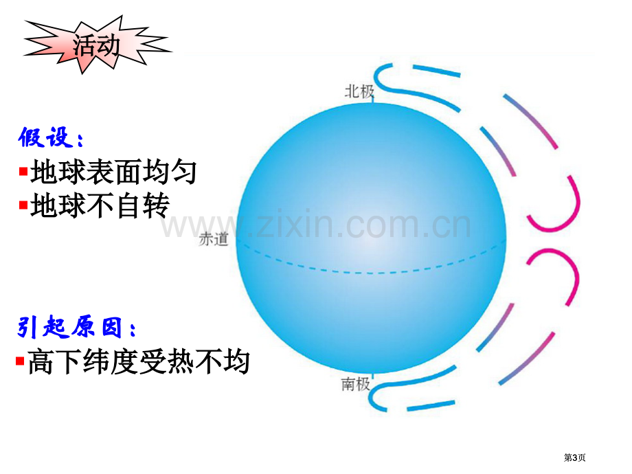 高一地理全球的气压带与风带PPT公开课一等奖优质课大赛微课获奖课件.pptx_第3页