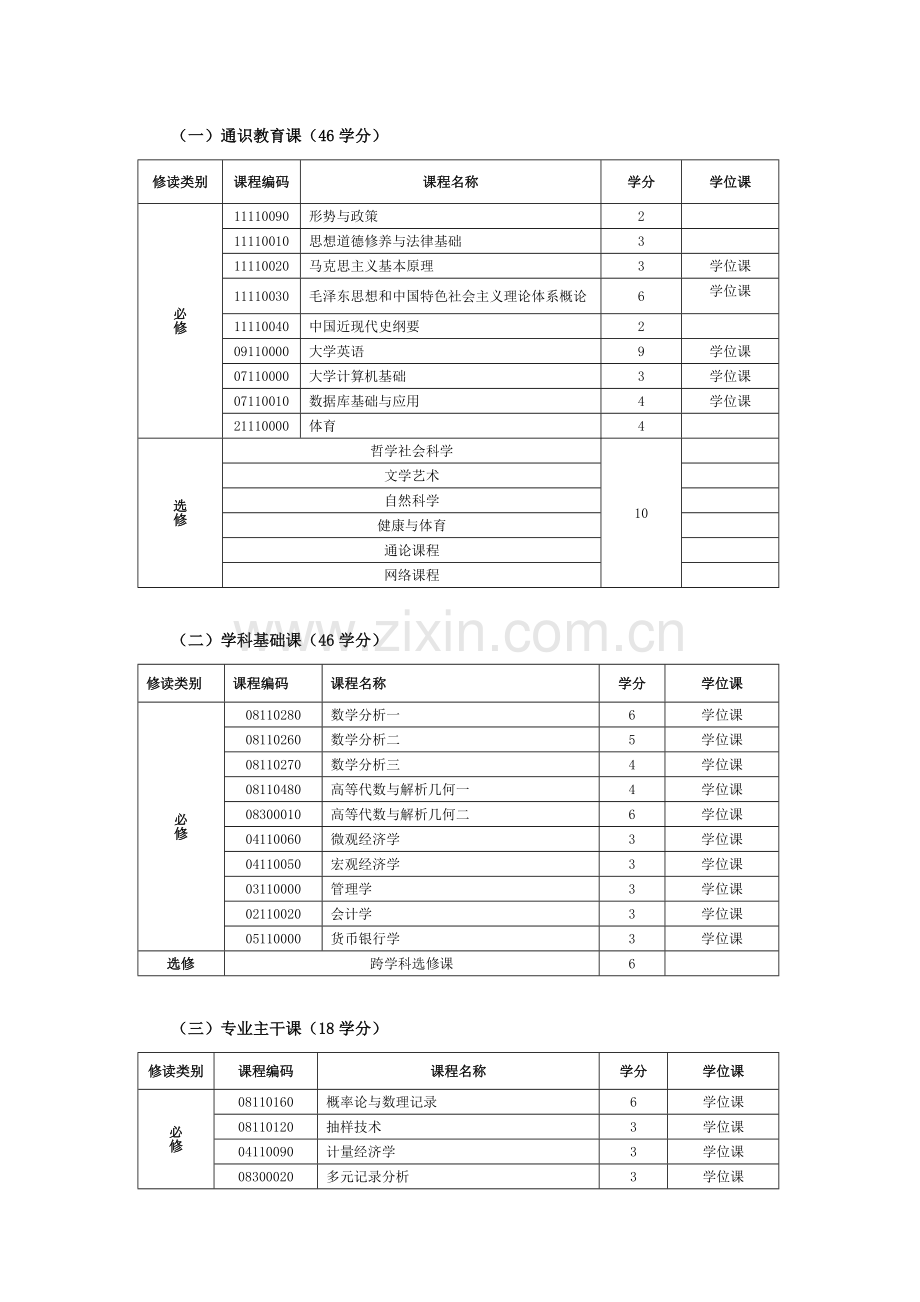 经济统计学专业人才培养方案.doc_第3页