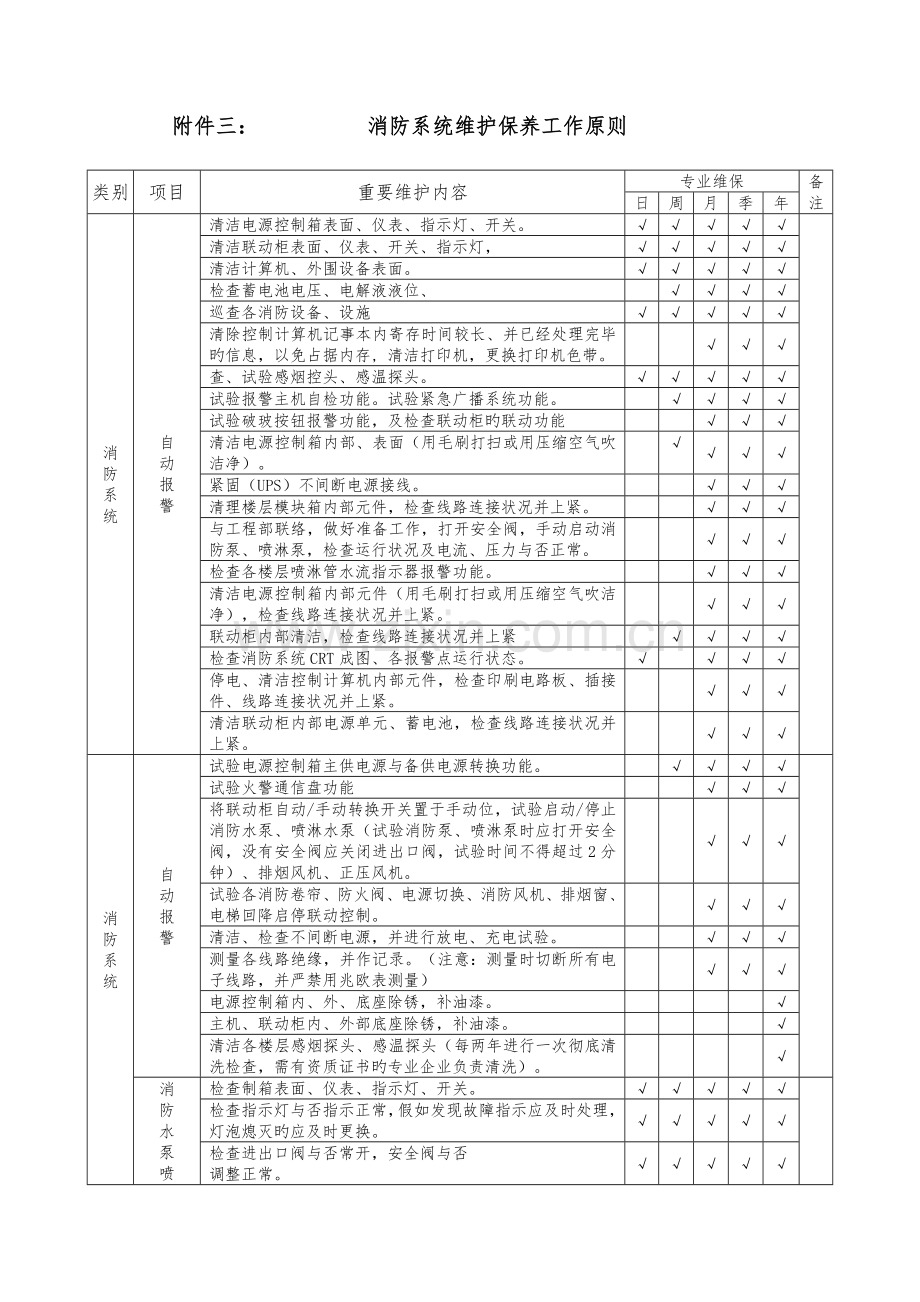 消防设备设施系统维护保养工作标准.doc_第1页