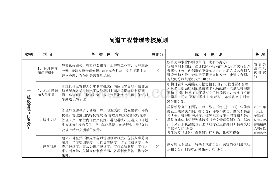 河道工程管理考核标准.doc_第1页