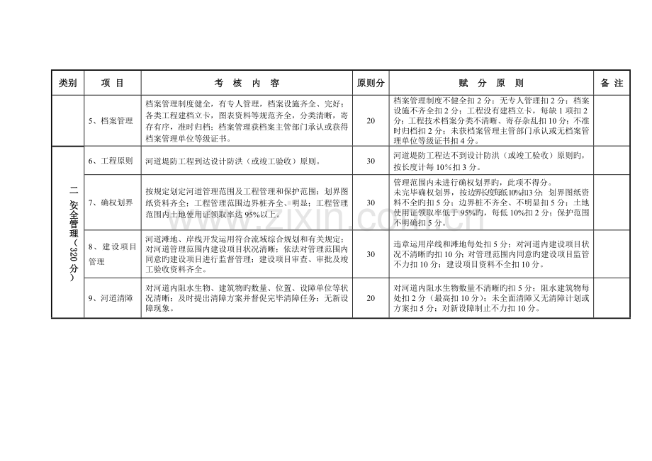 河道工程管理考核标准.doc_第2页