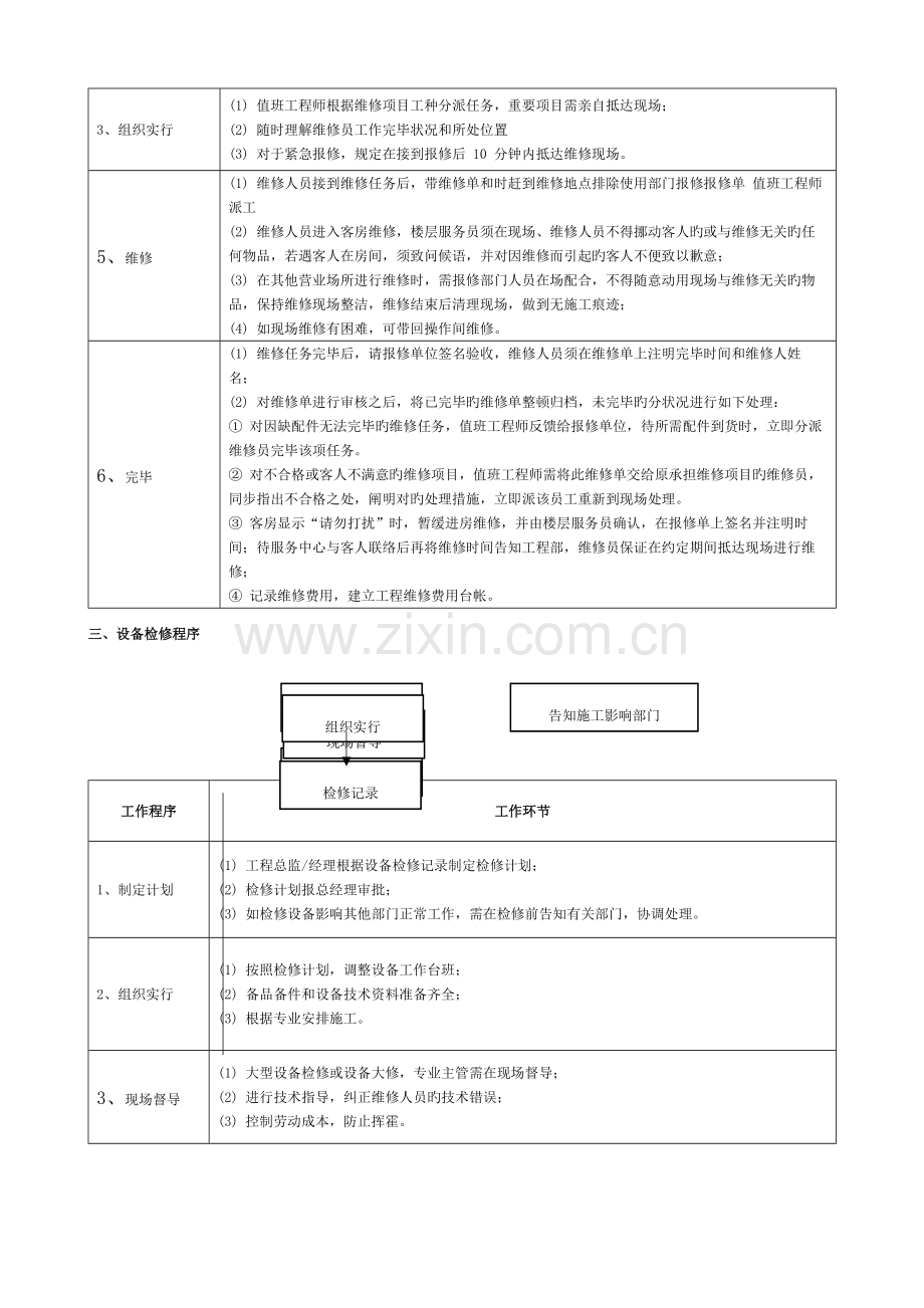 物业工程部业务流程图模板.docx_第2页