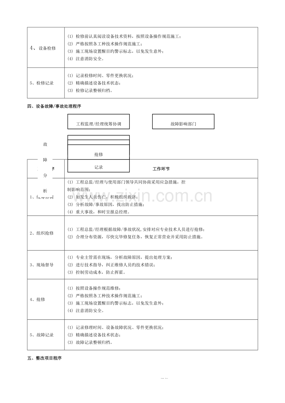 物业工程部业务流程图模板.docx_第3页