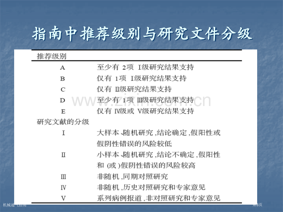 机械通气指南专家讲座.pptx_第3页