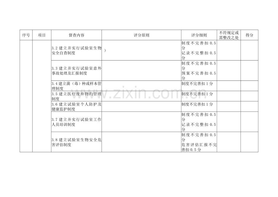 病原微生物实验室生物安全管理制度.doc_第2页