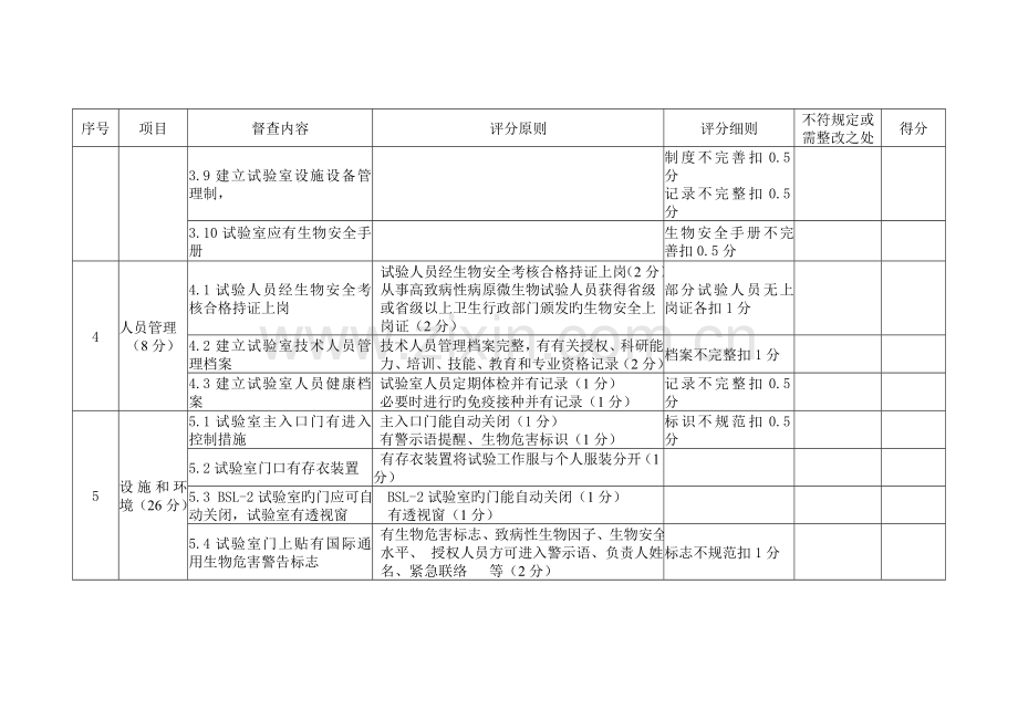 病原微生物实验室生物安全管理制度.doc_第3页