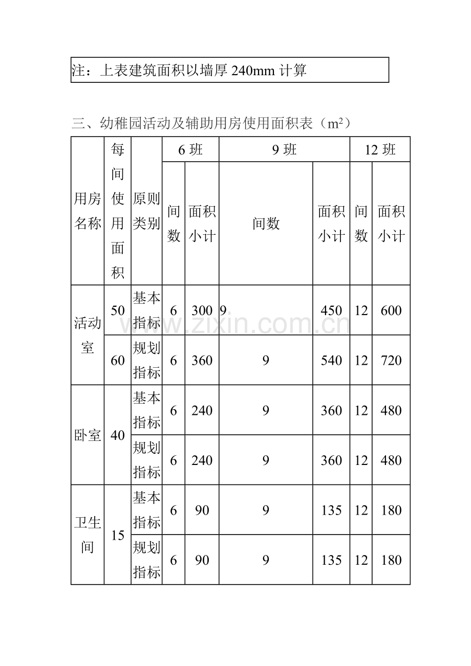 浙江省工程建设标准《普通幼儿园建设标准》.doc_第3页