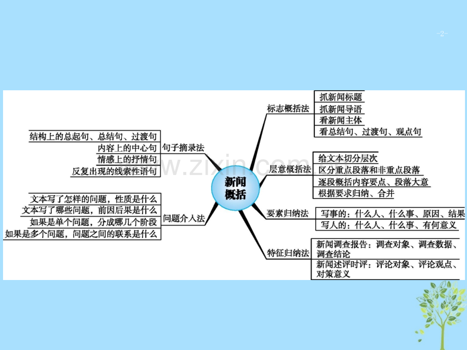 2019高考语文复习题点四新闻阅读提分点11抓住要点辨析角含2018高考真题.pptx_第2页