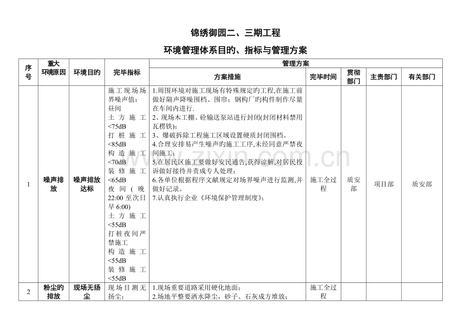 环境管理体系目标指标与管理方案.doc_第1页