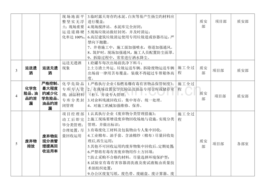 环境管理体系目标指标与管理方案.doc_第2页