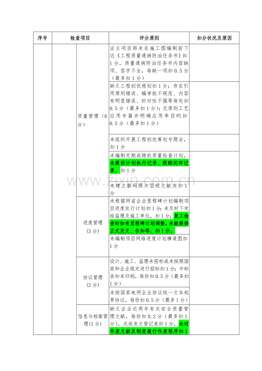 甘肃省电力公司基建工程项目标准化开工检查表范文.doc_第3页