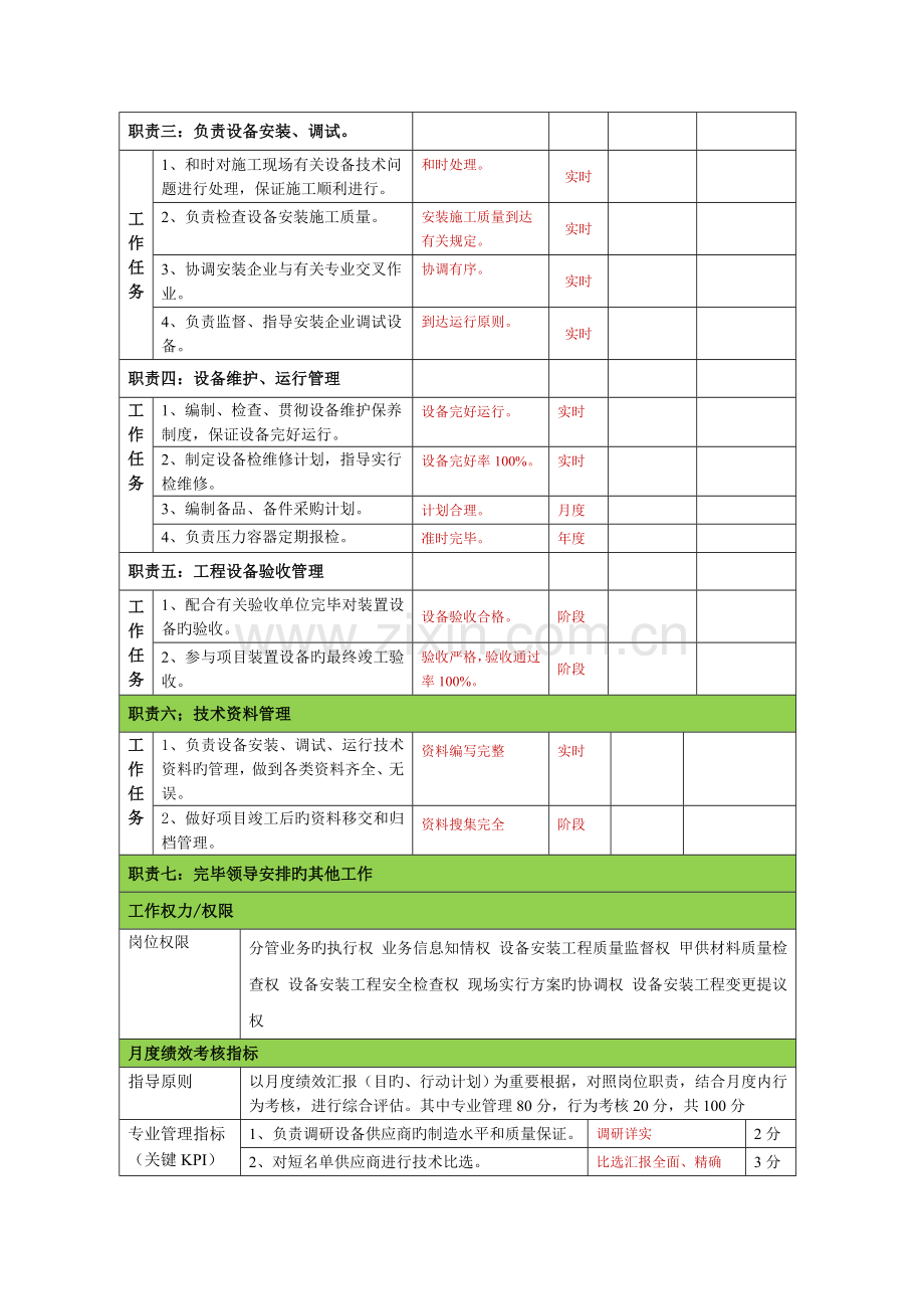 设备工程师岗位说明书3.0版.doc_第2页