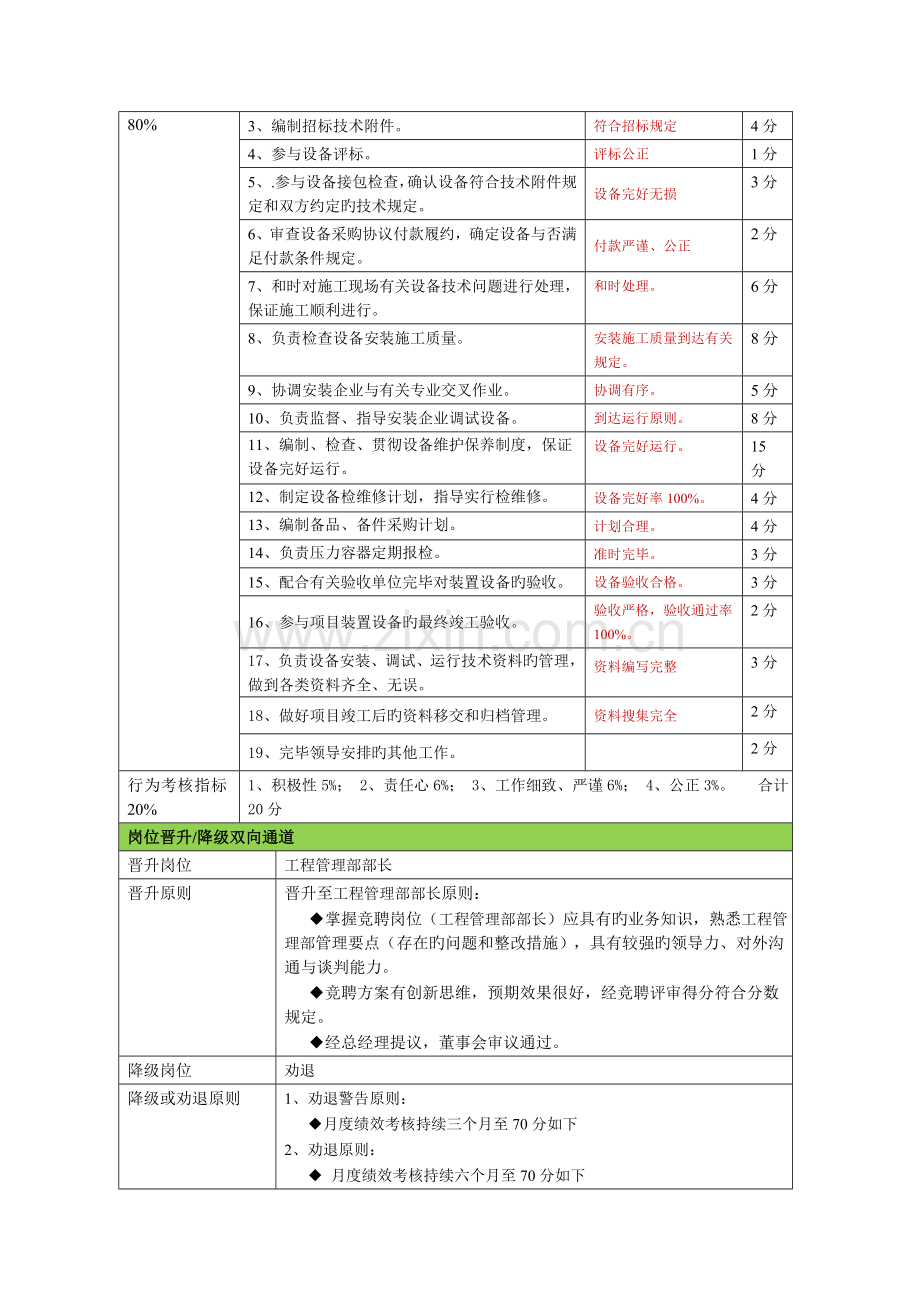 设备工程师岗位说明书3.0版.doc_第3页