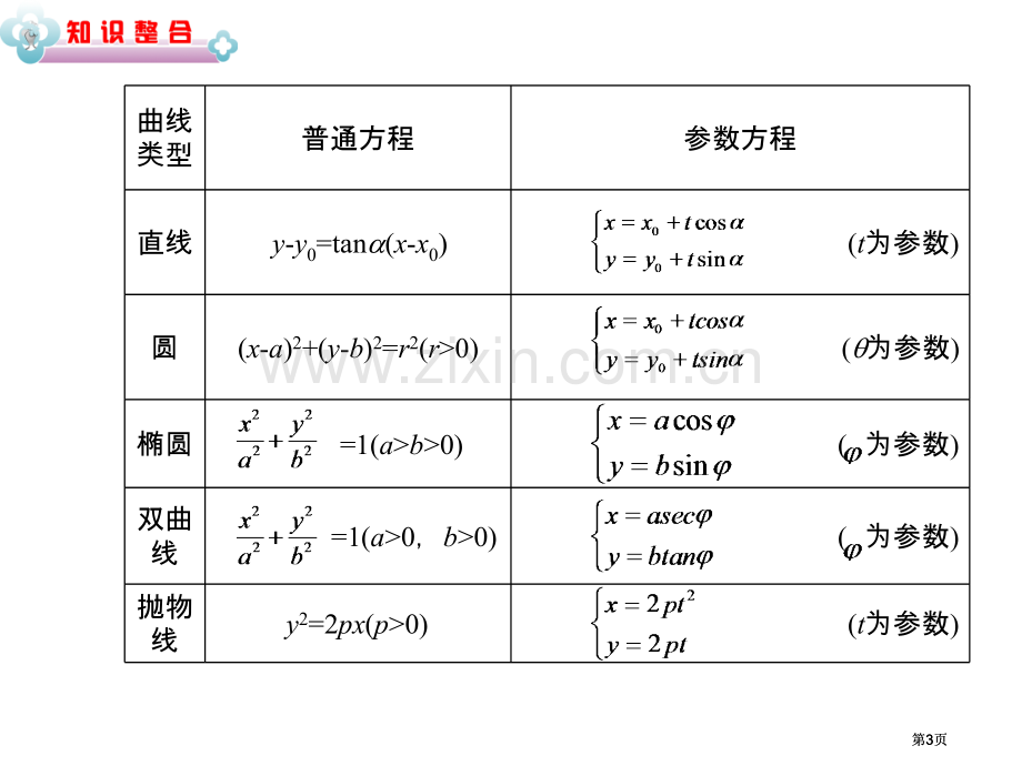 坐标系与参数方程优先法和试验设计初步公开课一等奖优质课大赛微课获奖课件.pptx_第3页