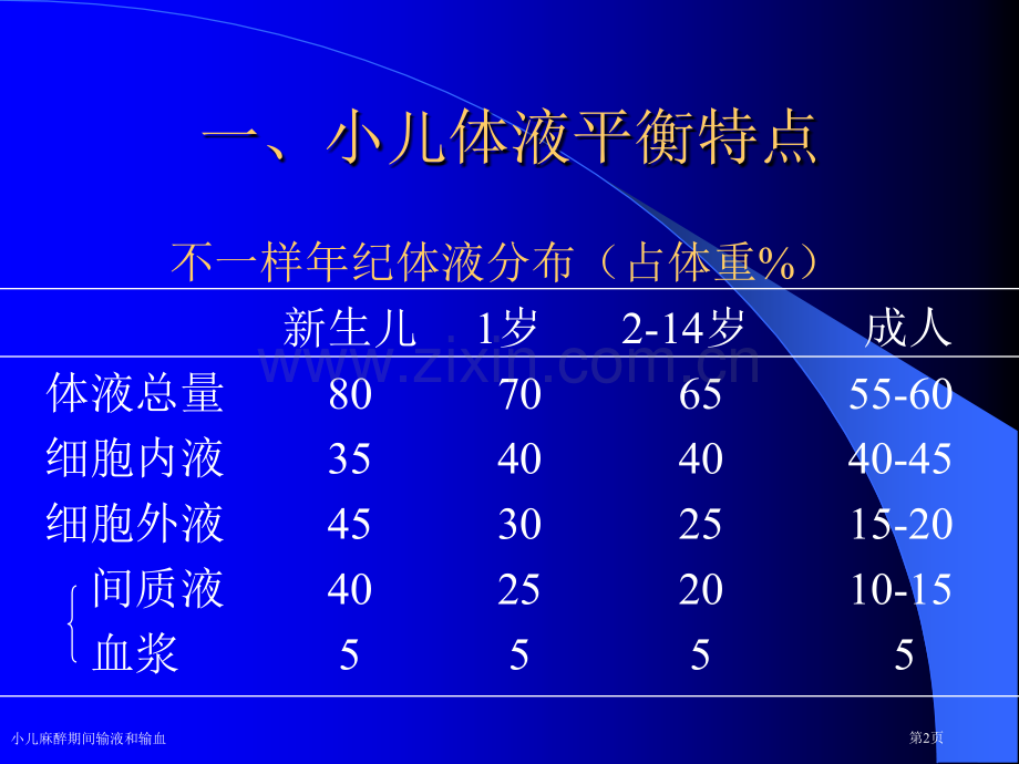 小儿麻醉期间输液和输血专家讲座.pptx_第2页