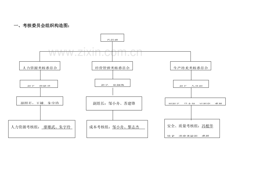 项目部考核细则.doc_第2页