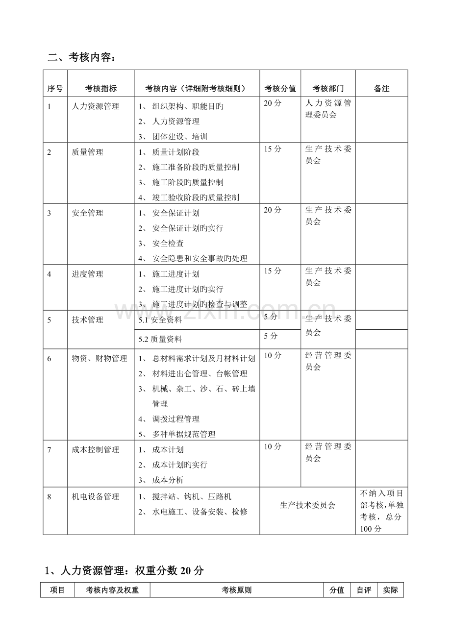 项目部考核细则.doc_第3页