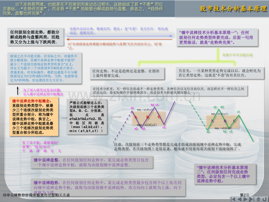 缠中说禅教你炒股中枢走势类型和买卖点专家讲座.pptx_第2页