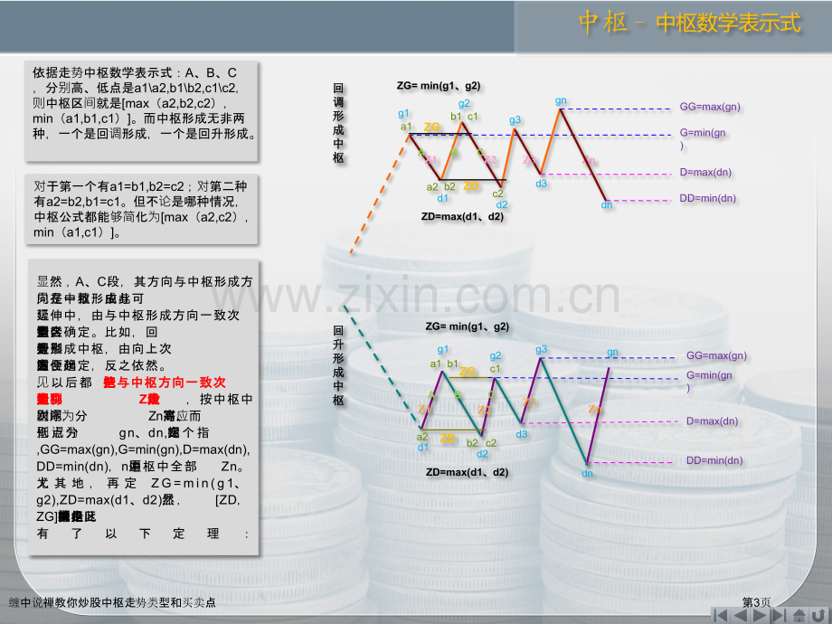 缠中说禅教你炒股中枢走势类型和买卖点专家讲座.pptx_第3页