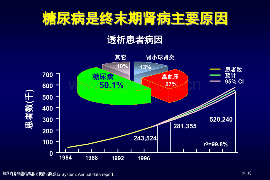 糖尿病肾脏病指南及专家共识解读.pptx_第3页