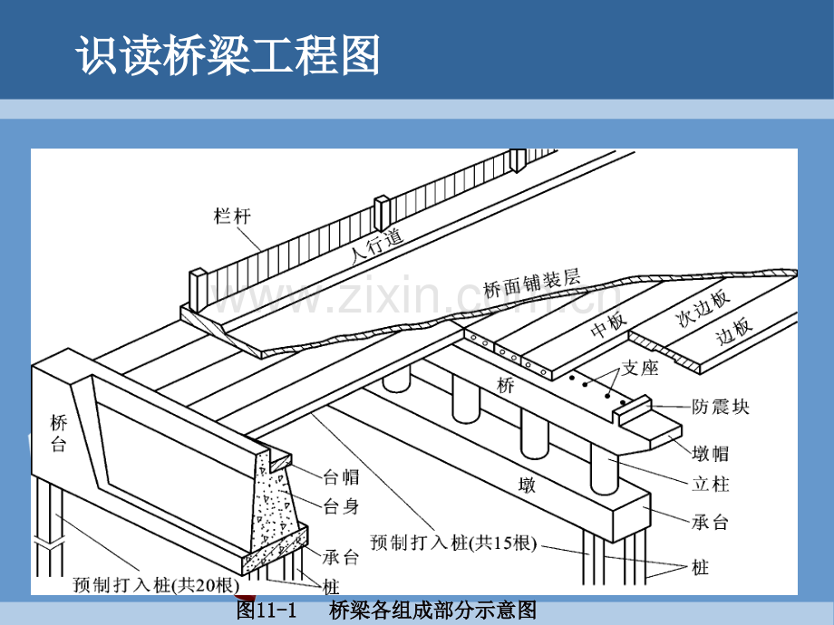 -桥梁工程图识读.pptx_第3页