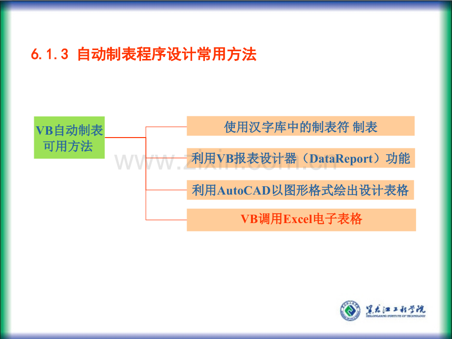 1261-编制直线曲线及转角表.pptx_第2页