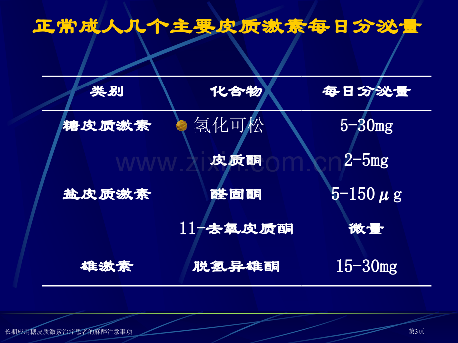 长期应用糖皮质激素治疗患者的麻醉注意事项专家讲座.pptx_第3页