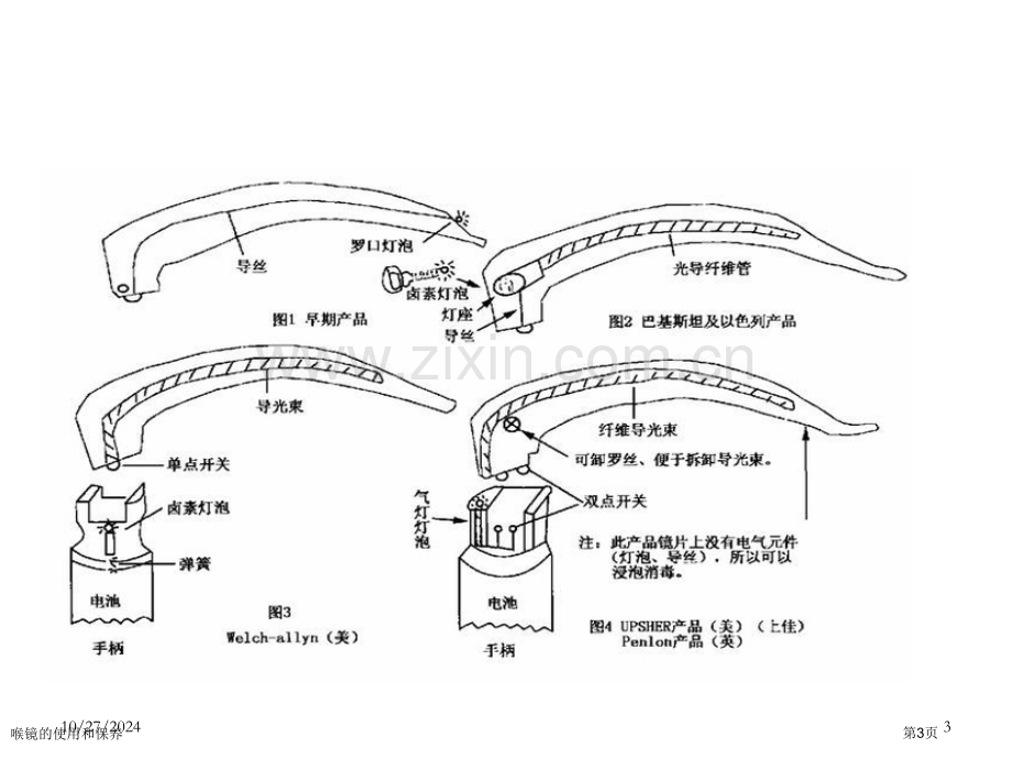 喉镜的使用和保养.pptx_第3页