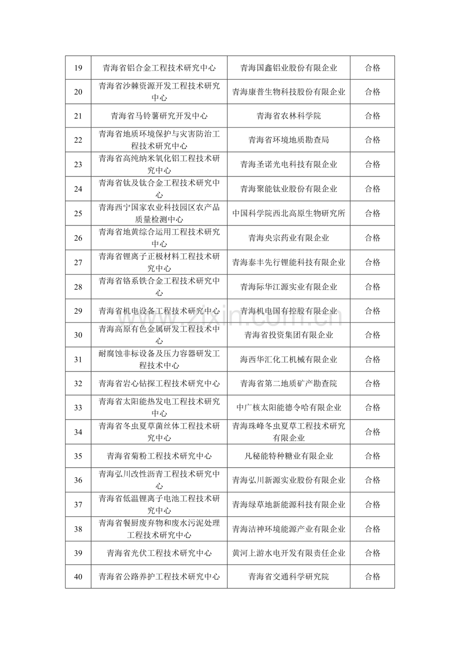 级工程技术研究中心青海科技厅.doc_第2页