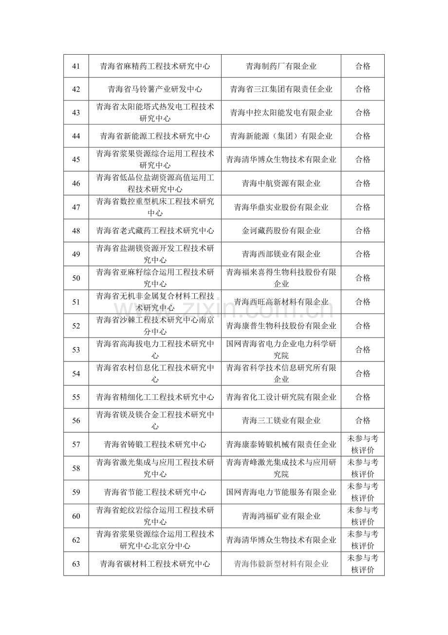 级工程技术研究中心青海科技厅.doc_第3页