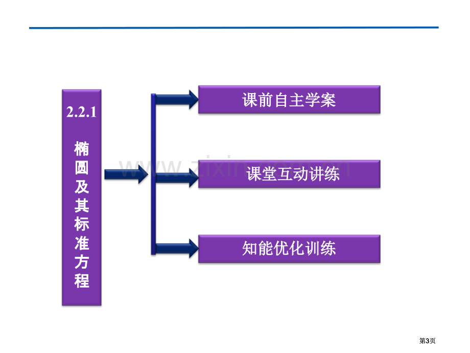 椭圆椭圆及其标准方程市公开课金奖市赛课一等奖课件.pptx_第3页